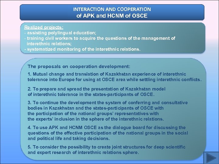 INTERACTION AND COOPERATION of APK and HCNM of OSCE Realized projects: - assisting polylingual