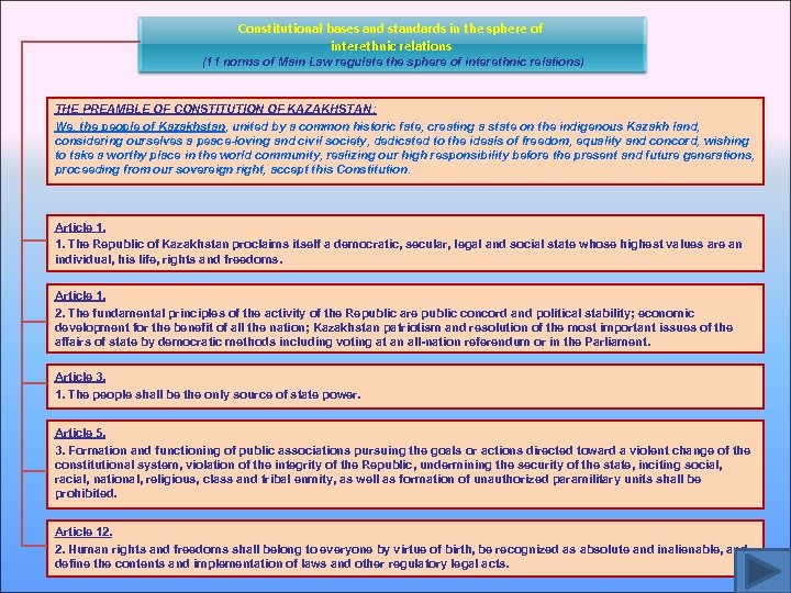 Constitutional bases and standards in the sphere of interethnic relations (11 norms of Main