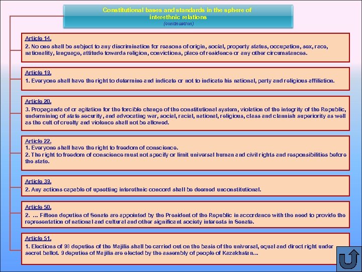 Constitutional bases and standards in the sphere of interethnic relations (continuation) Article 14. 2.