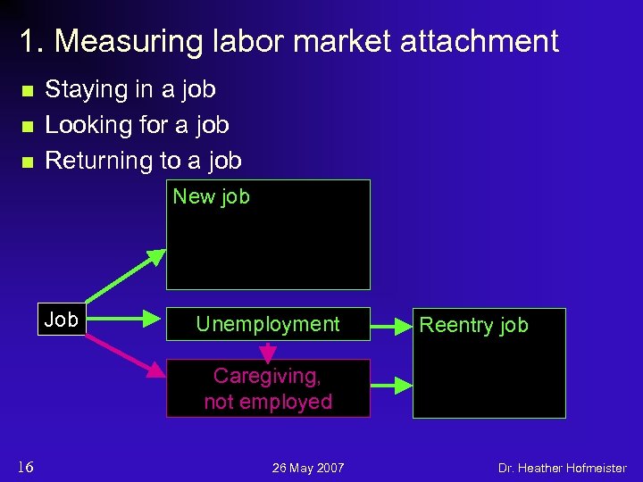 1. Measuring labor market attachment n n n Staying in a job Looking for