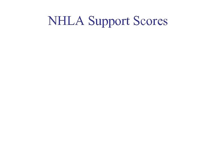 NHLA Support Scores 