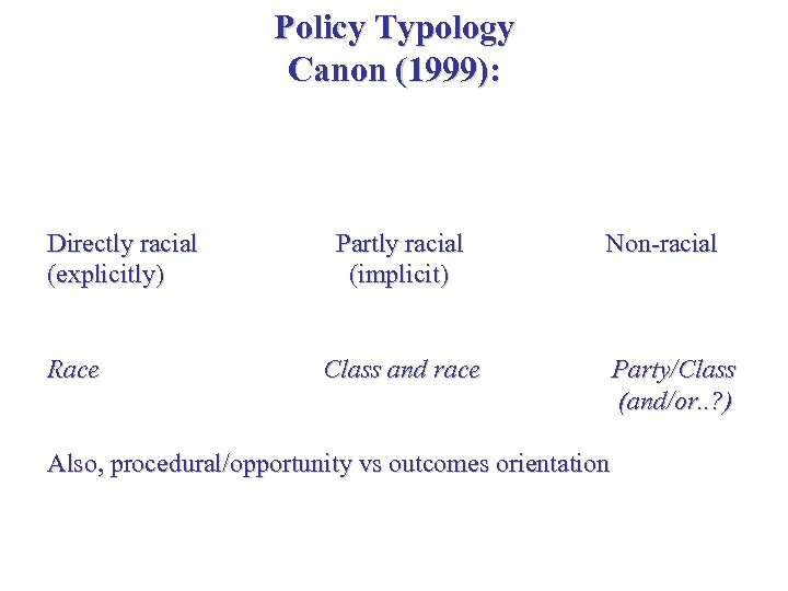 Policy Typology Canon (1999): Directly racial (explicitly) Race Partly racial (implicit) Non-racial Class and