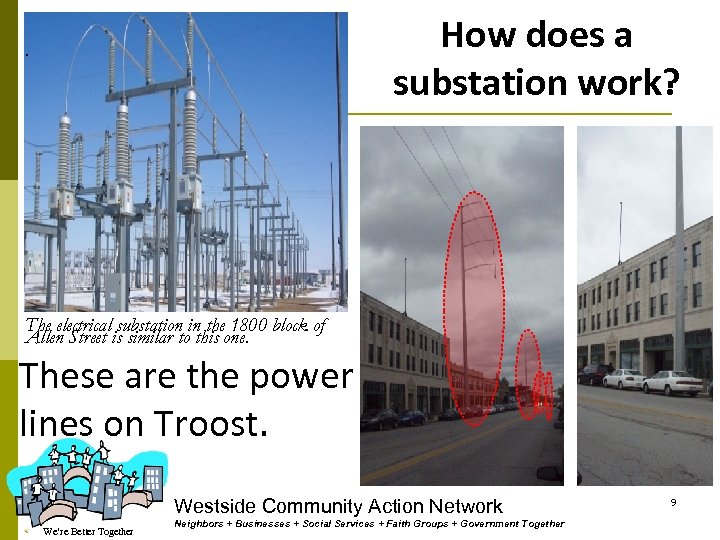 How does a substation work? . The electrical substation in the 1800 block of