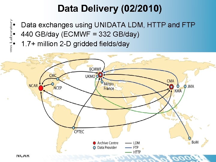 Data Delivery (02/2010) • Data exchanges using UNIDATA LDM, HTTP and FTP • 440