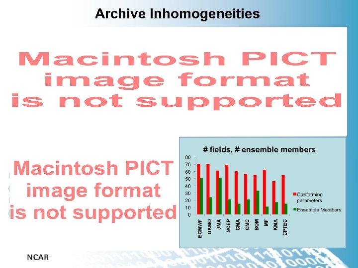 Archive Inhomogeneities 