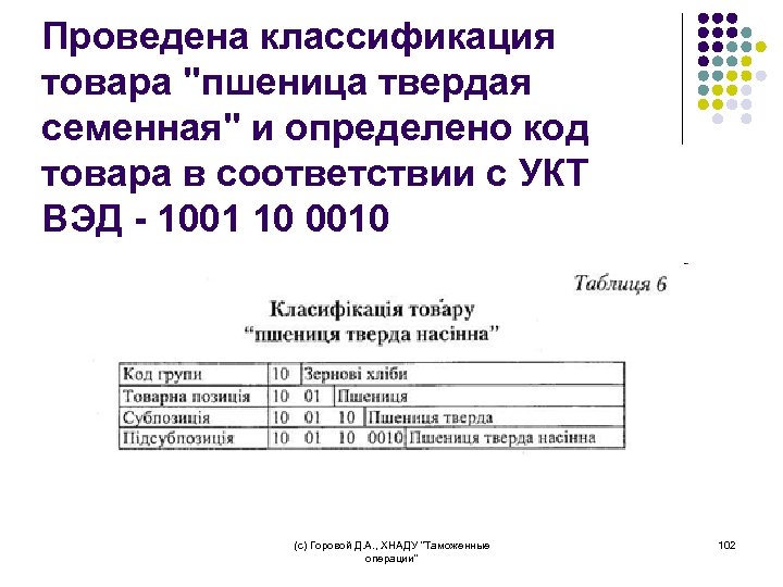 Проведена классификация товара "пшеница твердая семенная" и определено код товара в соответствии с УКТ