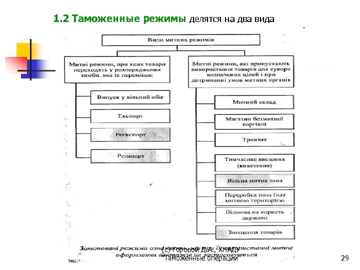 Таможенный режим 70