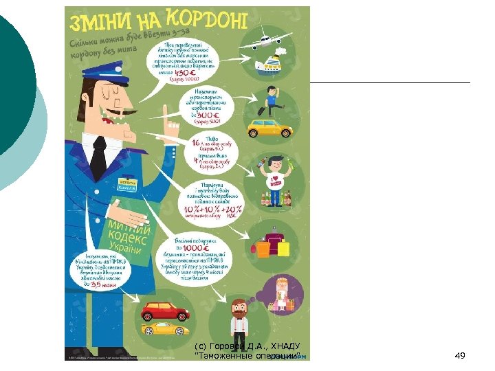 (с) Горовой Д. А. , ХНАДУ "Таможенные операции" 49 