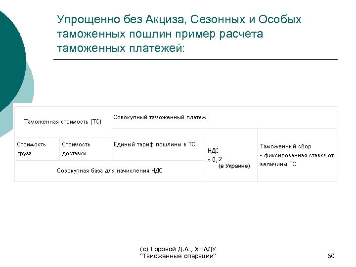 Контрольная работа по теме Расчет акцизов по табачным изделиям