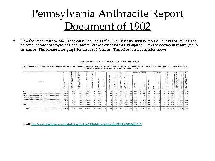 Pennsylvania Anthracite Report Document of 1902 • This document is from 1902. The year