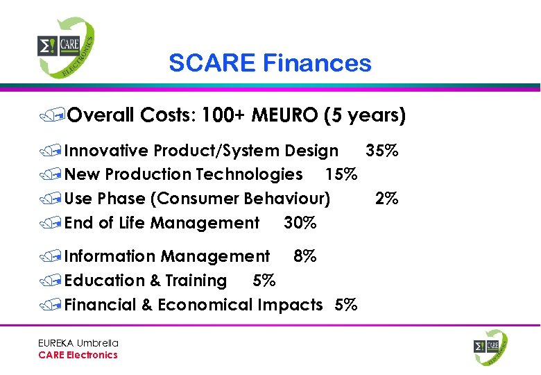 SCARE Finances /Overall Costs: 100+ MEURO (5 years) / Innovative Product/System Design 35% /