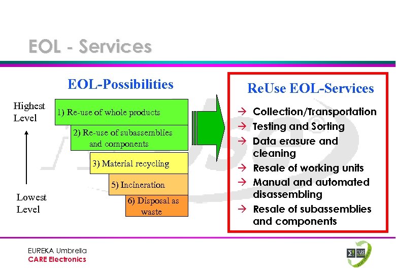 EOL - Services EOL-Possibilities Highest Level 1) Re-use of whole products 2) Re-use of