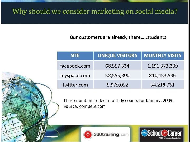 Why should we consider marketing on social media? Our customers are already there…. .