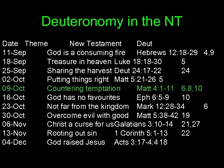 Deuteronomy in the NT Date Theme New Testament Deut 11 -Sep God is a