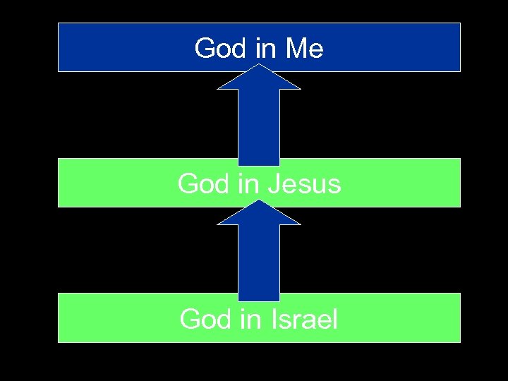 God in Me God in Jesus God in Israel 