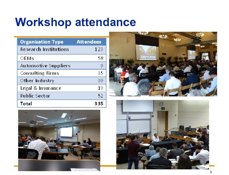 Workshop attendance 3 