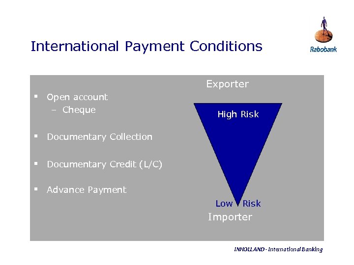 International Payment Conditions Exporter § Open account – Cheque High Risk § Documentary Collection