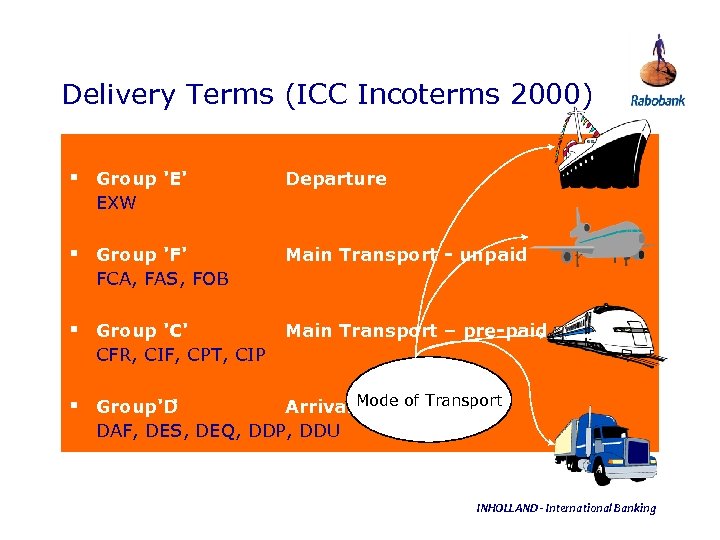 Delivery Terms (ICC Incoterms 2000) § Group 'E' Departure EXW § Group 'F' Main