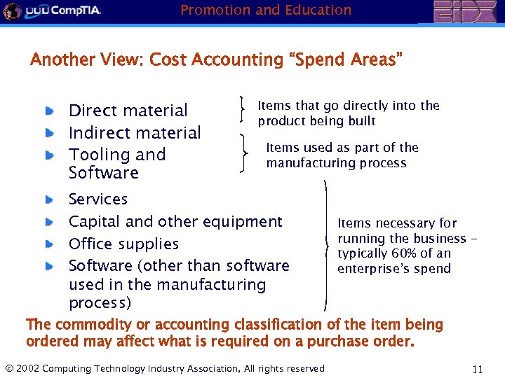 Promotion and Education Another View: Cost Accounting “Spend Areas” Direct material Indirect material Tooling