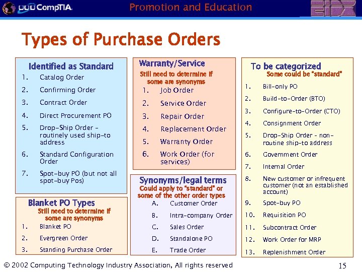 Promotion and Education Types of Purchase Orders 1. Identified as Standard Catalog Order Warranty/Service