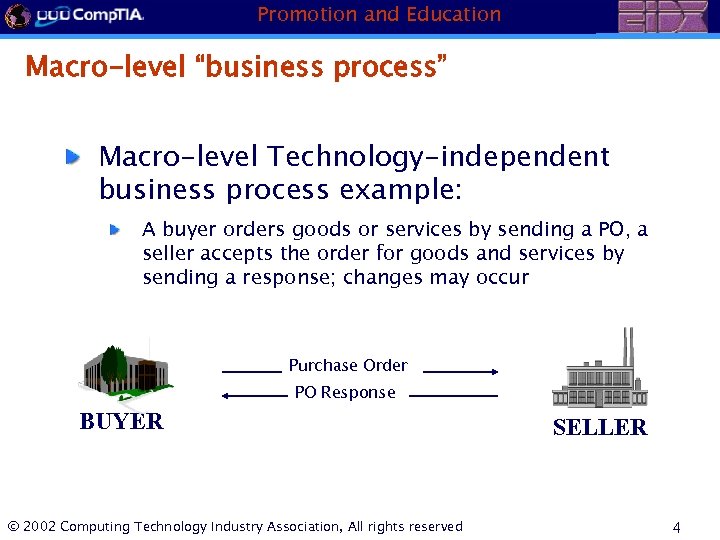 Promotion and Education Macro-level “business process” Macro-level Technology-independent business process example: A buyer orders