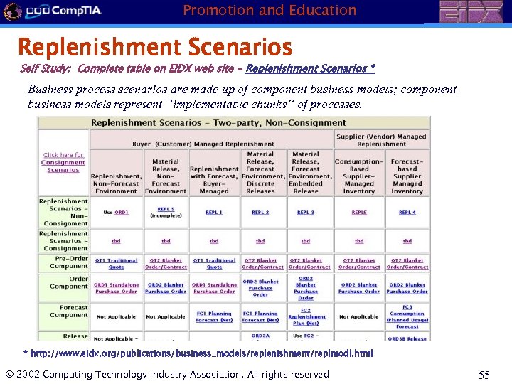 Promotion and Education Replenishment Scenarios Self Study: Complete table on EIDX web site -