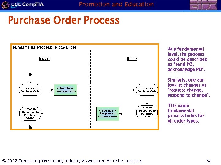 Promotion and Education Purchase Order Process At a fundamental level, the process could be