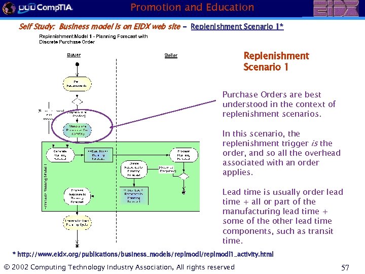 Promotion and Education Self Study: Business model is on EIDX web site - Replenishment