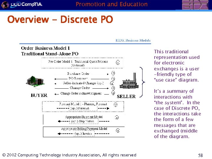 Promotion and Education Overview - Discrete PO This traditional representation used for electronic exchanges