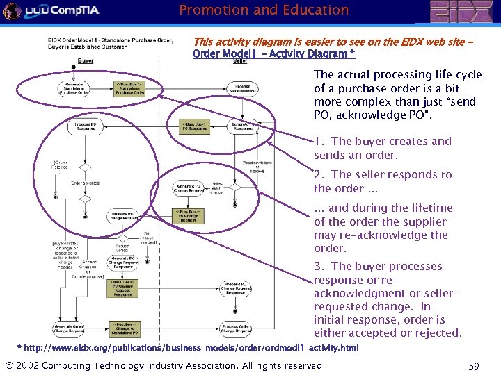 Promotion and Education This activity diagram is easier to see on the EIDX web