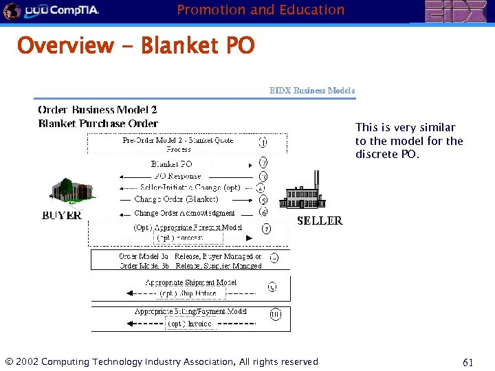 Promotion and Education Overview - Blanket PO This is very similar to the model