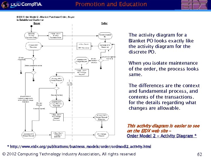 Promotion and Education The activity diagram for a Blanket PO looks exactly like the