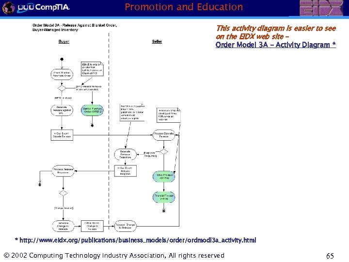 Promotion and Education This activity diagram is easier to see on the EIDX web