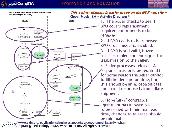 Promotion and Education This activity diagram is easier to see on the EIDX web