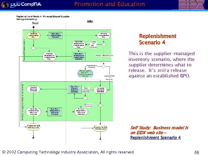 Promotion and Education Replenishment Scenario 4 This is the supplier-managed inventory scenario, where the