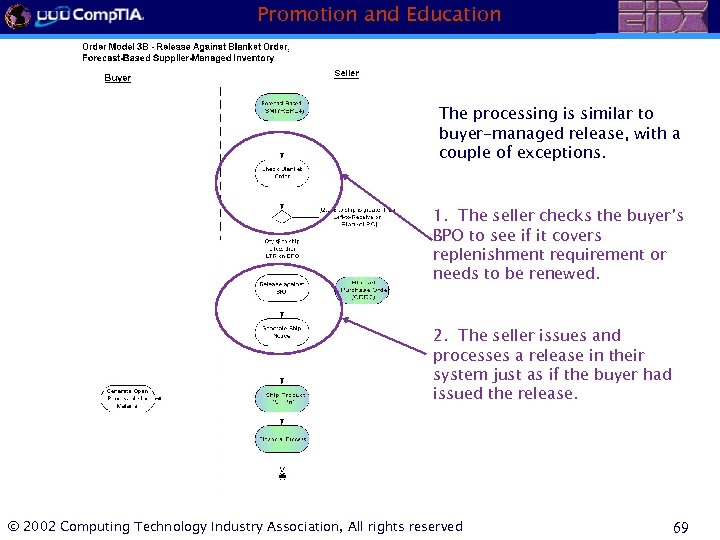 Promotion and Education The processing is similar to buyer-managed release, with a couple of