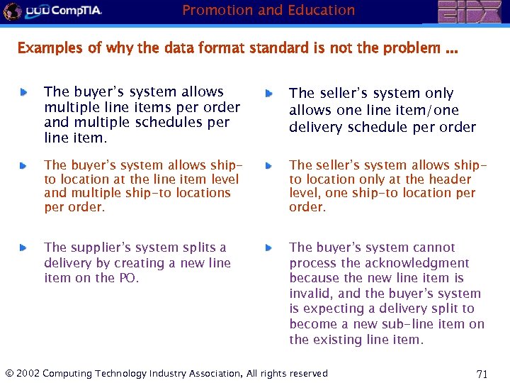 Promotion and Education Examples of why the data format standard is not the problem.