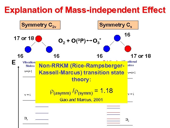 Explanation of Mass-independent Effect Symmetry C 2 v 17 or 18 E 16 Symmetry