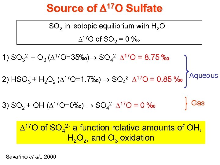 Source of D 17 O Sulfate SO 2 in isotopic equilibrium with H 2