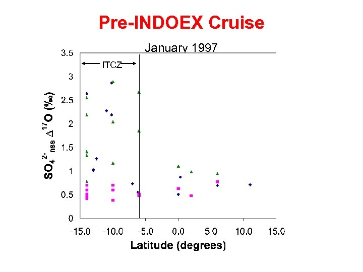 Pre-INDOEX Cruise January 1997 ITCZ 