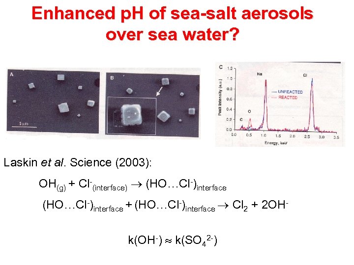 Enhanced p. H of sea-salt aerosols over sea water? Laskin et al. Science (2003):