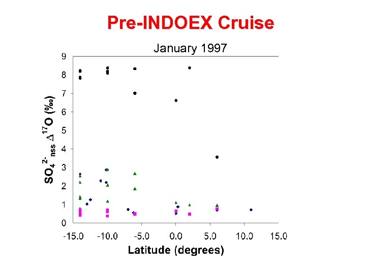 Pre-INDOEX Cruise January 1997 