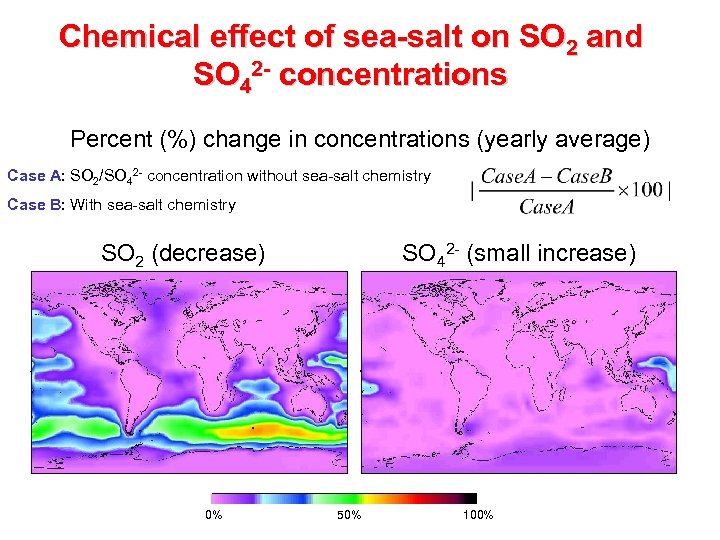 Chemical effect of sea-salt on SO 2 and SO 42 - concentrations Percent (%)