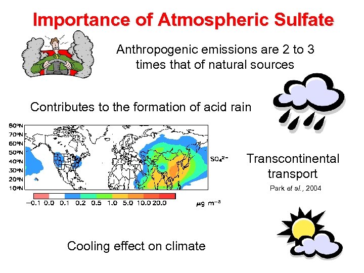 Importance of Atmospheric Sulfate Anthropogenic emissions are 2 to 3 times that of natural