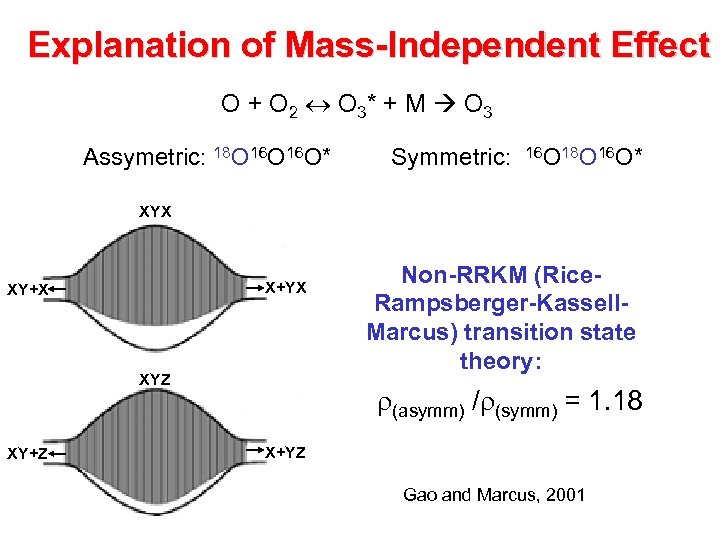 Explanation of Mass-Independent Effect O + O 2 O 3* + M O 3