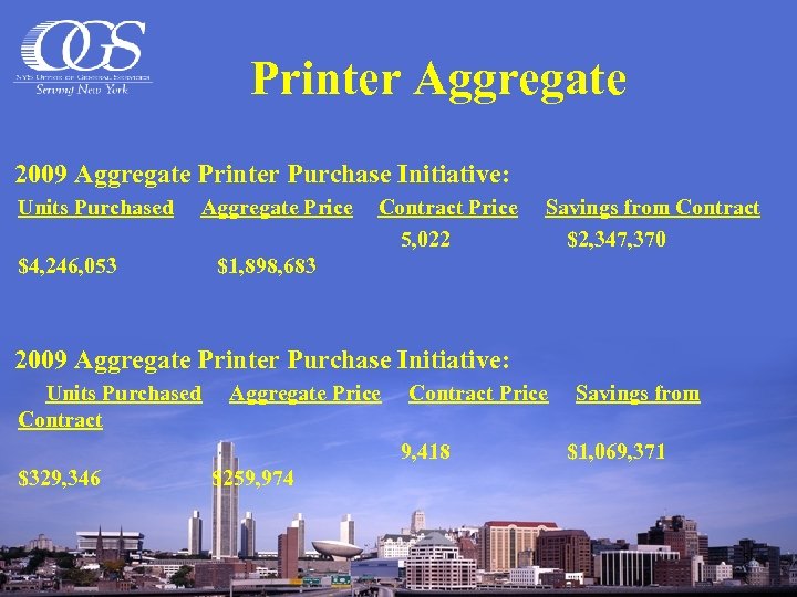 Printer Aggregate 2009 Aggregate Printer Purchase Initiative: Units Purchased Aggregate Price Contract Price Savings