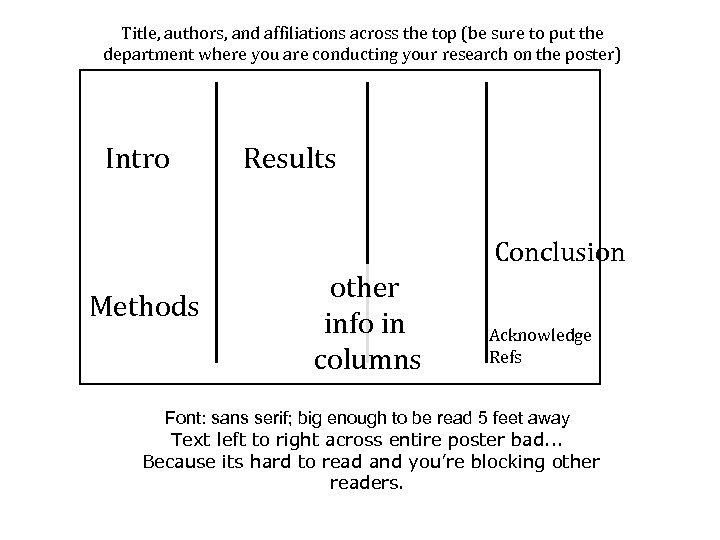 Title, authors, and affiliations across the top (be sure to put the department where