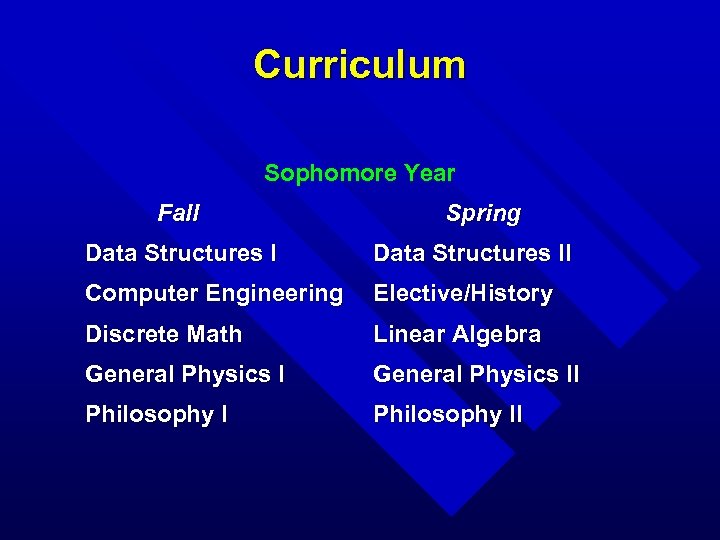 Curriculum Sophomore Year Fall Spring Data Structures II Computer Engineering Elective/History Discrete Math Linear