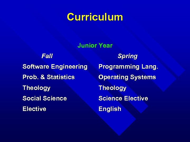 Curriculum Junior Year Fall Spring Software Engineering Programming Lang. Prob. & Statistics Operating Systems