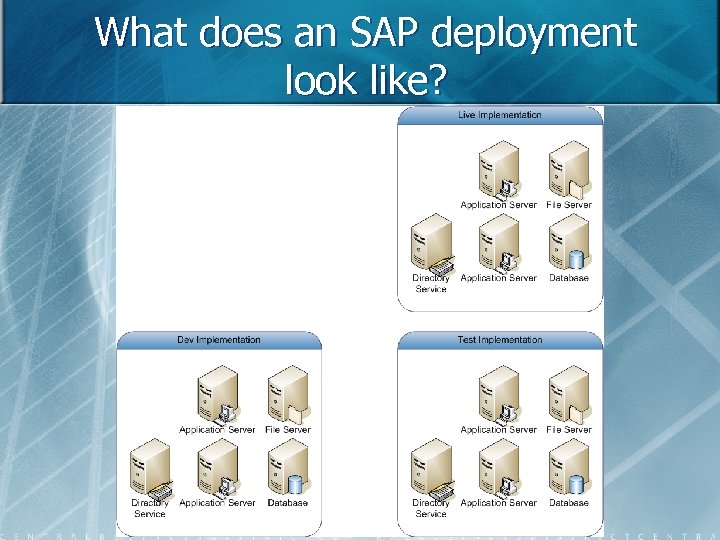 What does an SAP deployment look like? 